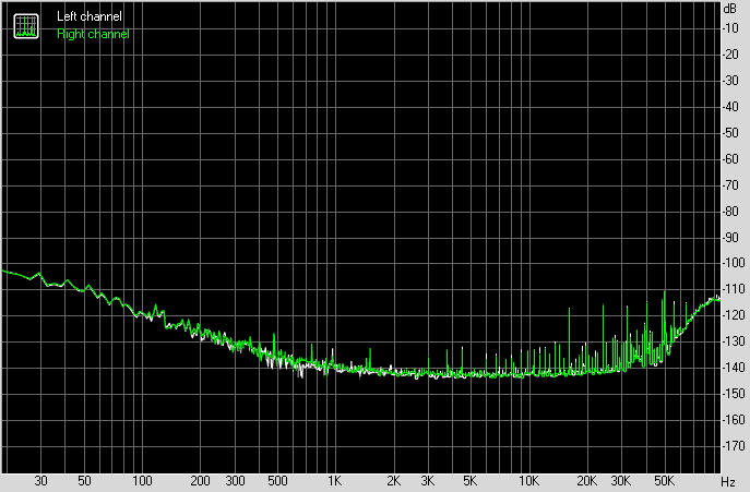 Spectrum graph